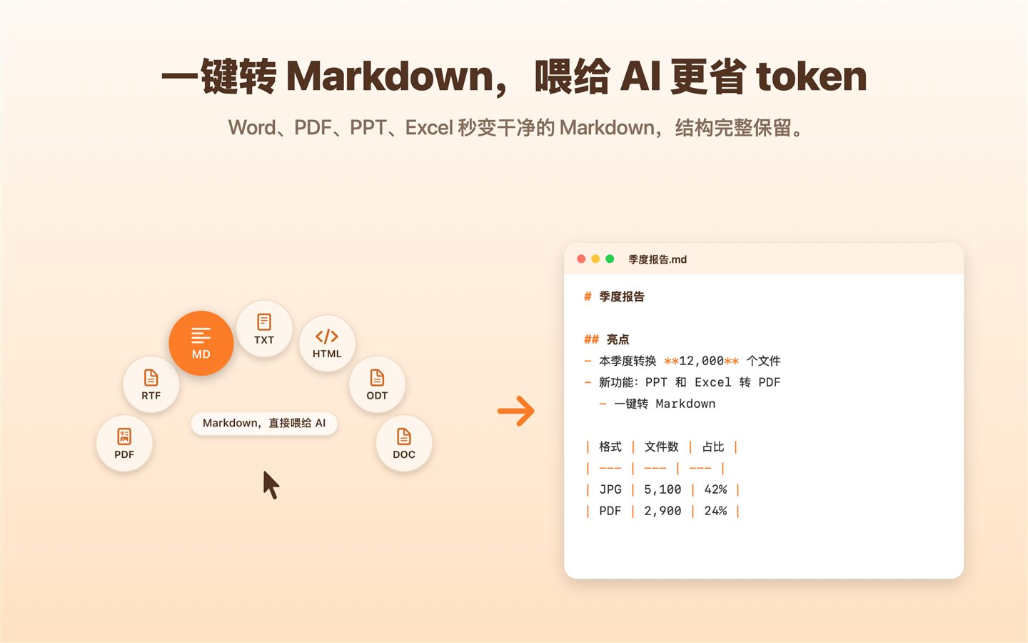 一键转 Markdown